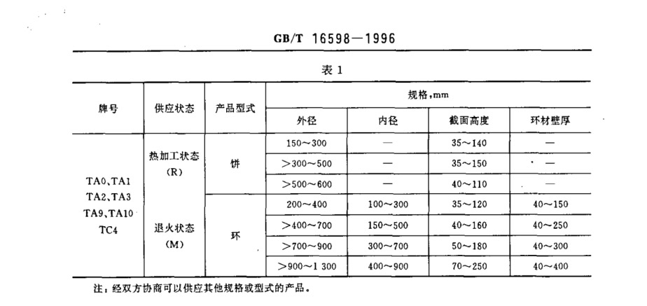 鈦合金環(huán)、鈦合金餅國家標(biāo)準(zhǔn)（GB/T 16598-1996 ）